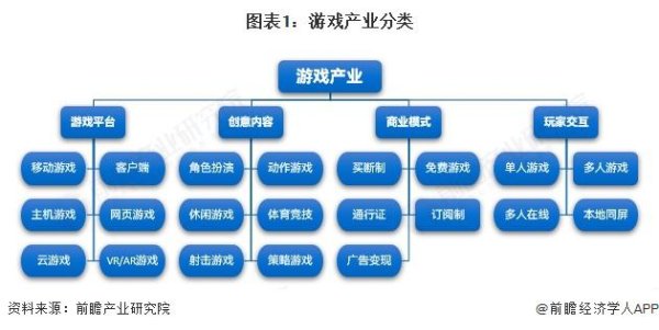 淘配网配资 预见2025：《2025年中国游戏产业全景图谱》（附市场规模、细分市场发展现状、产业竞争格局等）